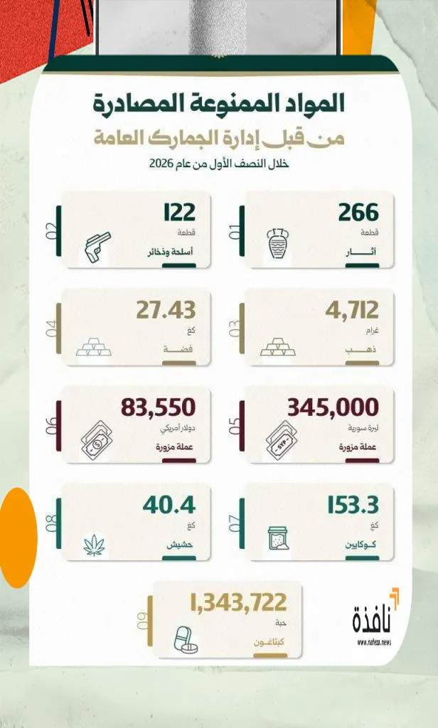 الشرع يعلن «حرباً شاملة» على المخدرات | نافذة الشرق